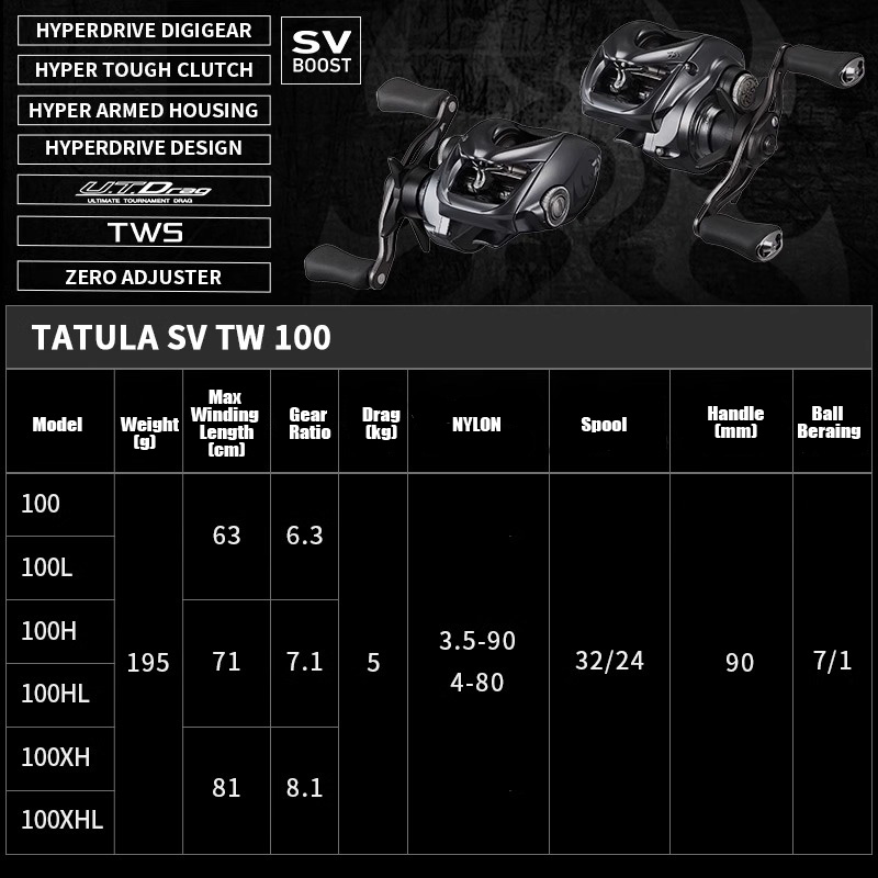 2025 NEW DAIWA TATULA SV TW 10 - огляд і ціна Abu Garcia Reel Max
