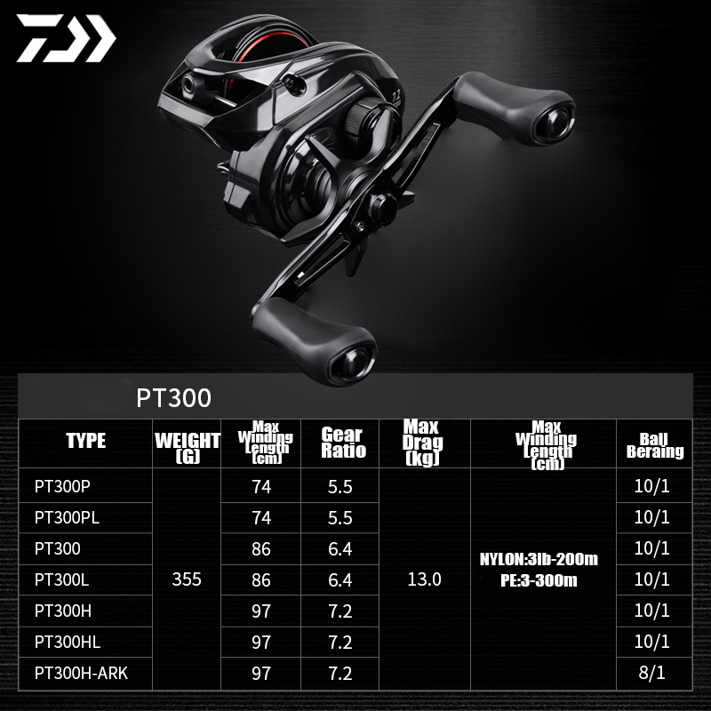DAIWA 2025 New PT 300 Seawater - огляд і ціна Abu Garcia Reel Max